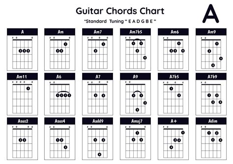 Guitar Chords In A - Sound Songwriting