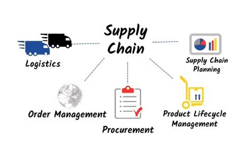 Common Risks In Supply Chain Management