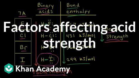 Factors Affecting Acid Strength Acids And Bases Ap Chemistry Khan