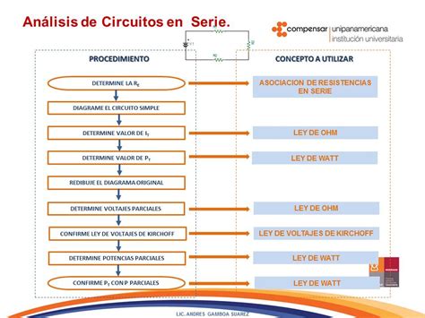 Circuitos en Serie - Análisis de Circuitos