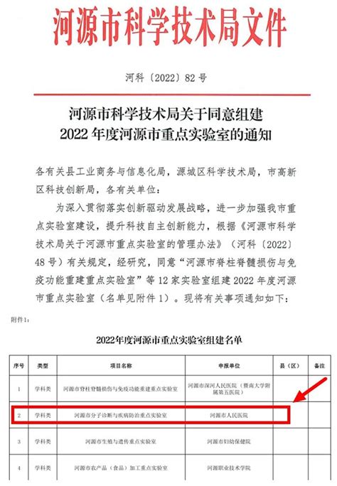 河源市人民医院网站 【喜讯】我院获批首批市级重点实验室建设单位