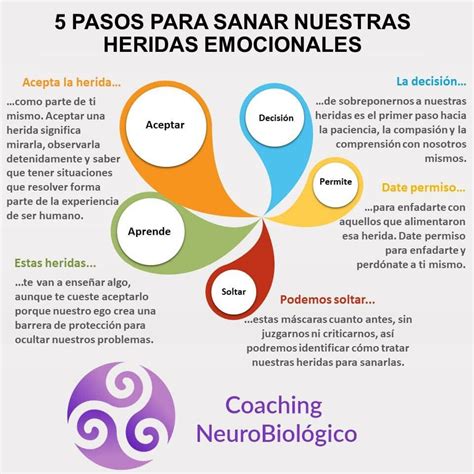 Pin De Susi En Psicologia Inteligenci Emocional Aprendizaje