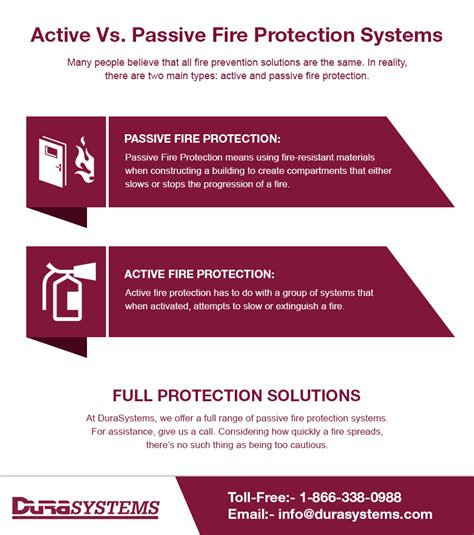 Passive Fire Protection Systems