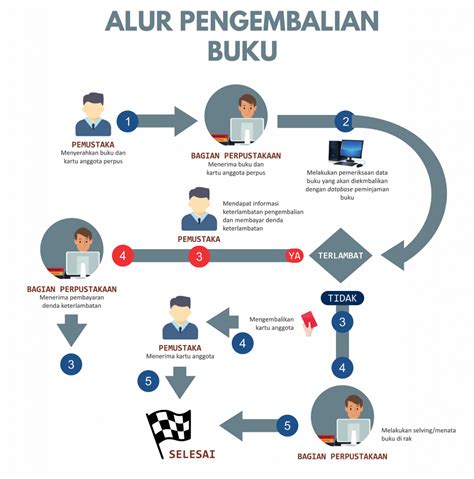 Standar Pelayanan Mupat Library