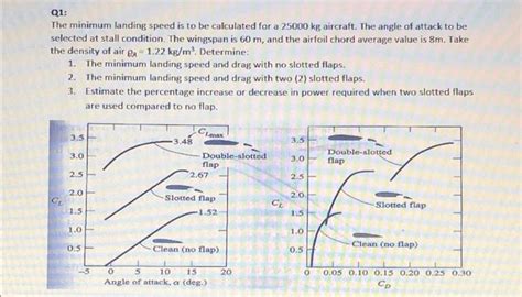 Solved Q1: The minimum landing speed is to be calculated for | Chegg.com