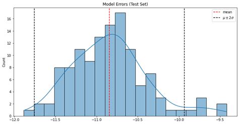 Modelado Estructural De Series Temporales Con Tensorflow Probability