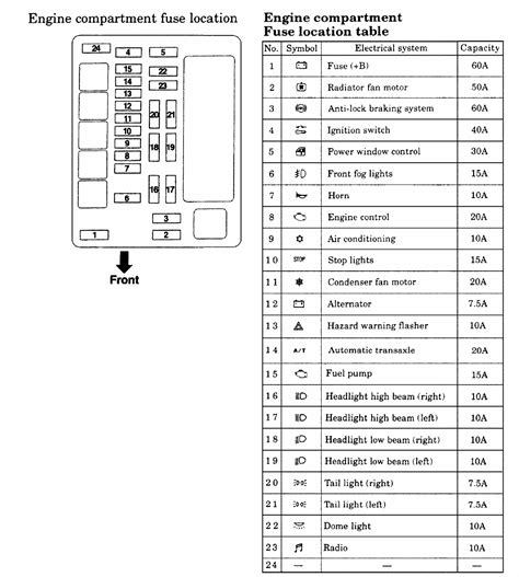 Mitsubishi Canter Fuse Box Diagram Manual Fuseboxdiagram Net