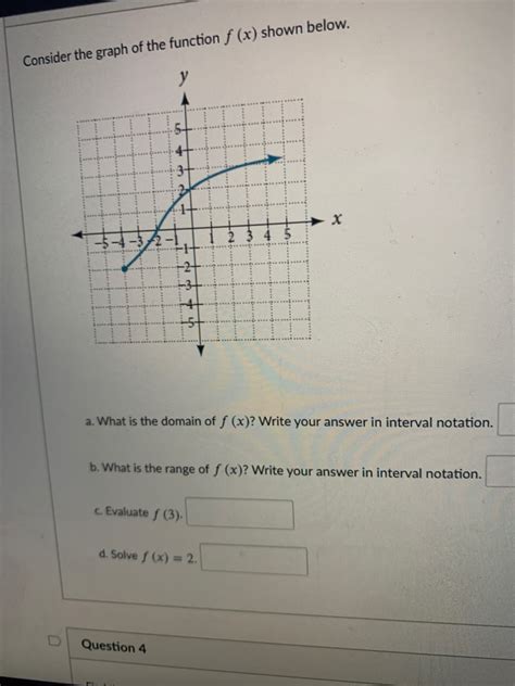 Answered Consider The Graph Of The Function F Bartleby