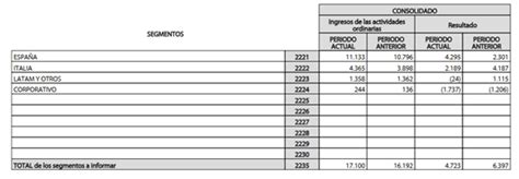 Análisis de Resultados de Solaria 1S 2019 Faro Bursátil