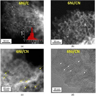 Haadf Stem Low Magnification Images Of A Ni C And B Ni Cn And C