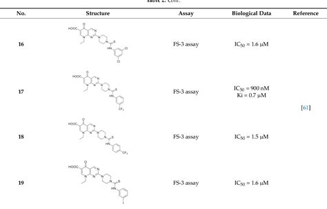 Table From Design And Development Of Autotaxin Inhibitors Semantic