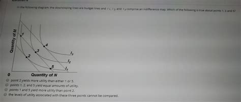 Solved In The Following Diagram The Downsloping Lines Are Chegg