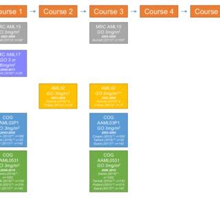 Mechanism of action of gemtuzumab ozogamicin. | Download Scientific Diagram