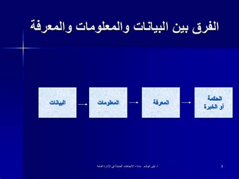 الفرق بين البيانات والمعلومات والمعرفة