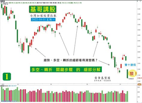 非會不可的看盤要領（含影片說明）｜黃肇基｜聚財網