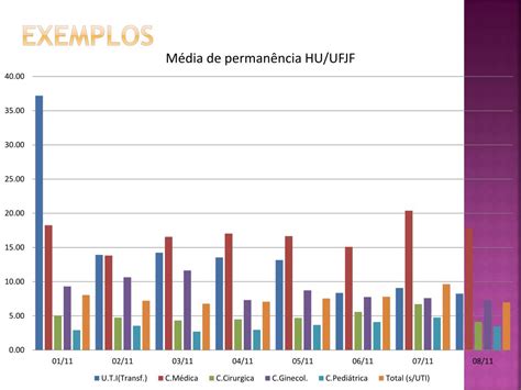 Ppt Indicadores Hospitalares Powerpoint Presentation Free Download