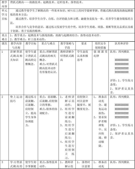 背跃式跳高单元教学计划word文档在线阅读与下载无忧文档