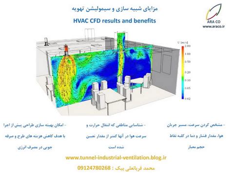 طراحی تهویه تونل و تهویه زیرگذر طراحی و شبیه سازی تهویه تونل و تهویه