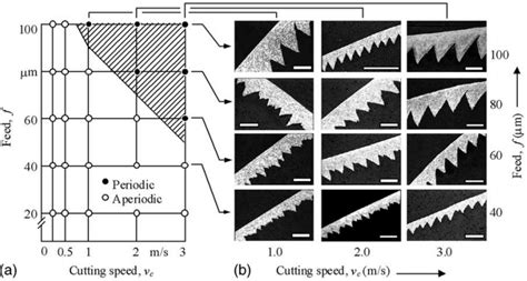 Chip Morphology In Different Cutting Speeds And Feeds In The Cutting Of