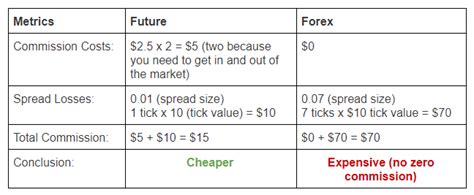 Futures Contract Month Symbols