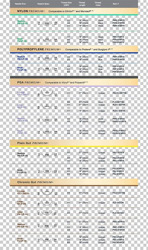 Surgical Suture Suture Materials Comparison Chart Ethicon Inc. Covidien Ltd. Prolene PNG ...