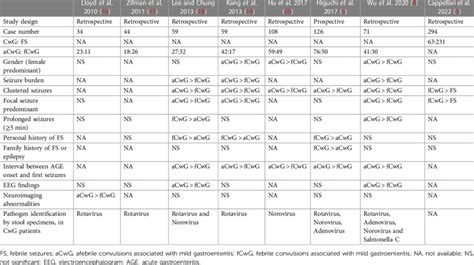 Summary Of Literature Data On Patients With Febrile Seizures Afebrile