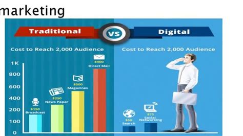 Online Marketing Vs Traditional Marketing Youtube