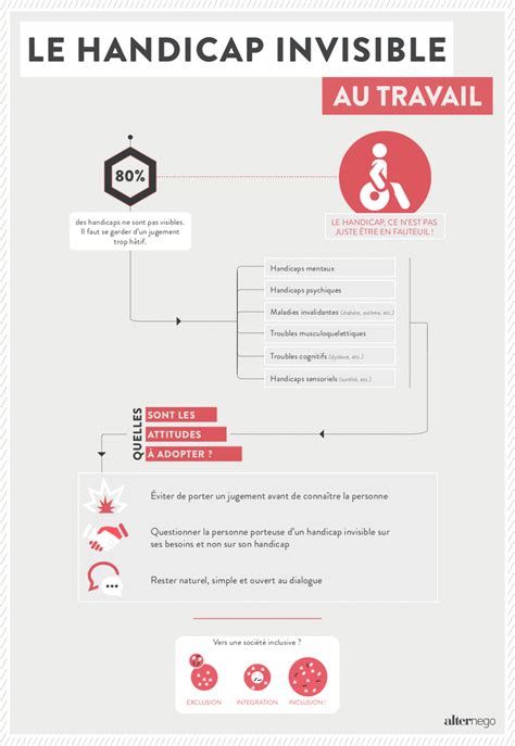 Infographie Sur Le Handicap Invisible Rendre Visible