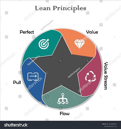 Lean Principles Icons Infographic Template Stock Vector Royalty Free