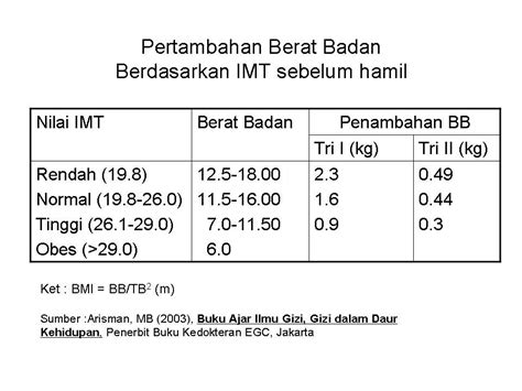 Rumus Hitung Berat Badan Ideal Contoh Soal Dan Jawaban