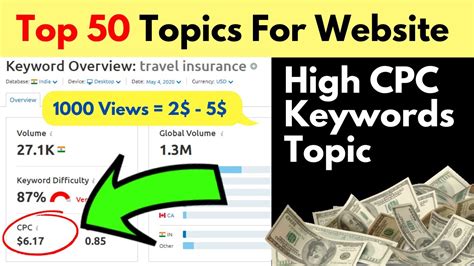 Top 50 Topics For Blog High CPC Keywords Topics For Adsense YouTube