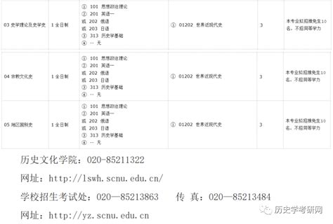 华南师范大学2021历史学考研考313统考！历史学考研网 搜狐大视野 搜狐新闻