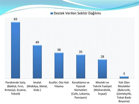 BİLİM SANAYİ ve TEKNOLOJİ BAKANLIĞI Tokat Hizmet Merkezi Müdürlüğü