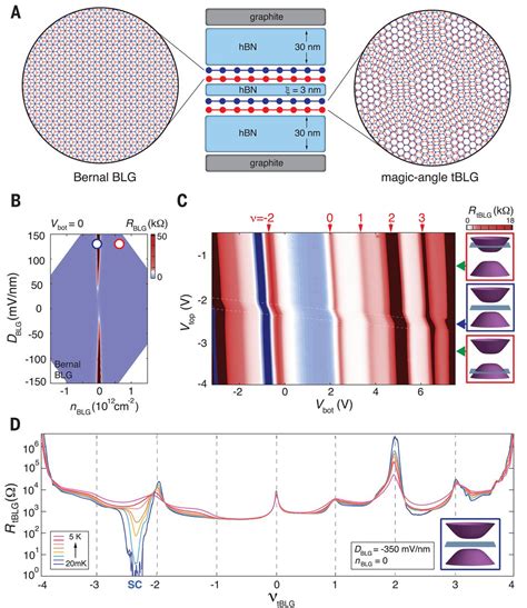 Tuning Electron Correlation In Magic Angle Twisted Bilayer Graphene