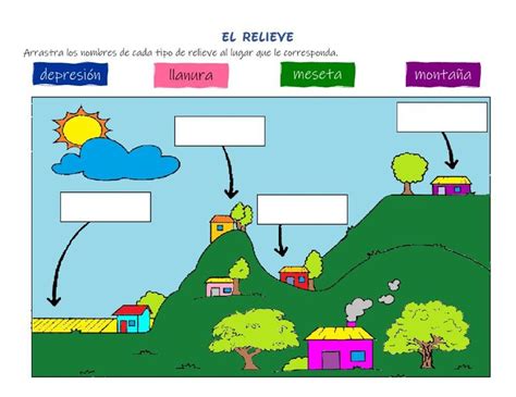 An Image Of A Mountain With Trees And Houses On It Labeled In The