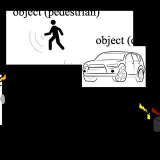 Illustration For Mutual Interference Mitigation For Mimo Fmcw