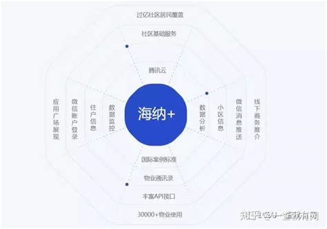 【1c9u Smart】系列报告之智慧社区专题解决方案研究 知乎