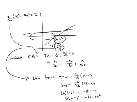 Solved Find The Equations Of Both Of The Tangent Lines To The Ellipse