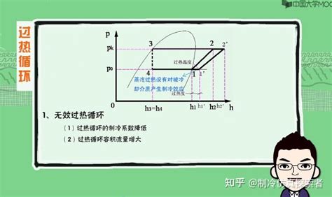 如何学习制冷原理的相关知识？ 制冷原理 制冷百家免费学习平台 制冷百家出品