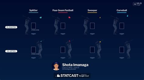 Breaking down Shota Imanaga's pitches | 06/21/2024 | Chicago Cubs