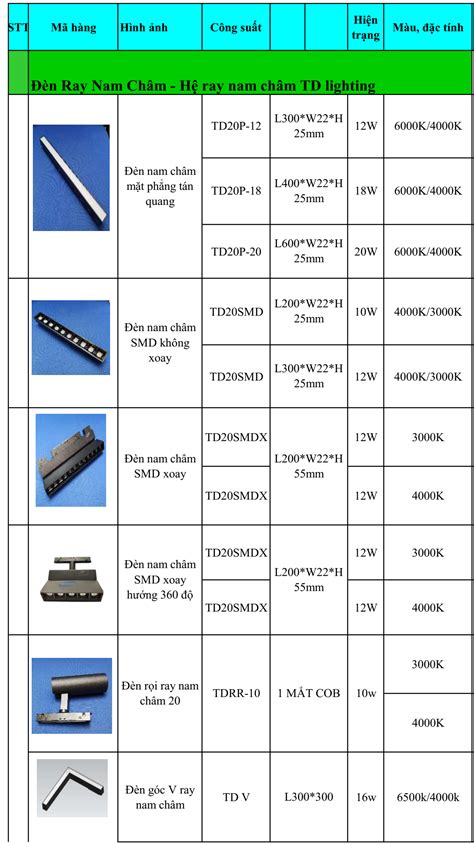 NỐI THẲNG RAY NAM CHÂM ĐÈN LED RAY NAM CHÂM GIÁ RẺ