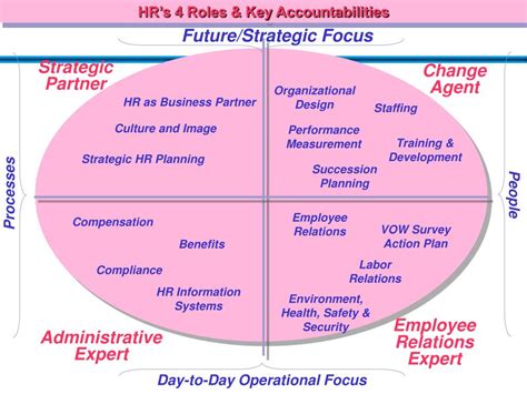 Ppt Compensation Management Tools And Techniques Powerpoint Presentation Id 6840377