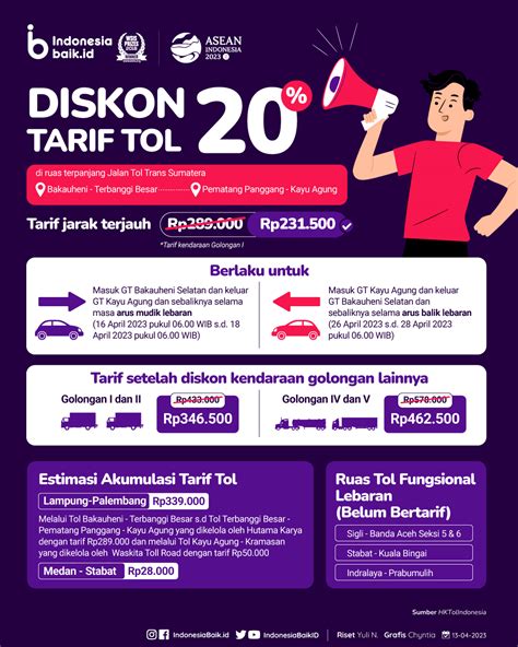 Tarif Jalan Tol Trans Sumatera Indonesia Baik