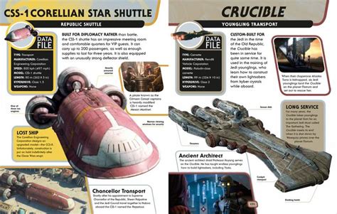 Star Wars Encyclopedia Of Starfighters And Other Vehicles