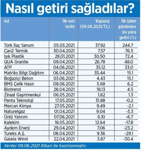 balçık Merkür kavga serum halka arz ağırbaşlı Çıkarmak kesinti