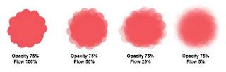 Photoshop Brushes Flow Vs Opacity