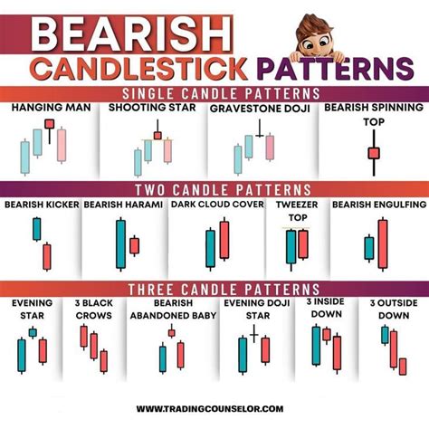 Bearish candlestick patterns – Artofit