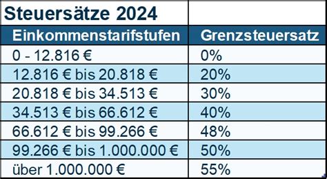 Einkommensteuer Und Kapitalertragsteuer