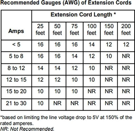 Block Heater - Extension Cord | 2021+ Ford Bronco Sport Forum ...