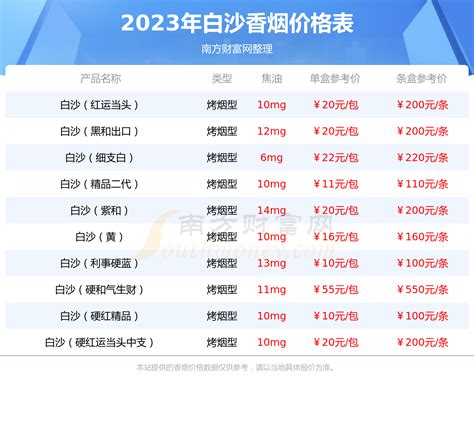 白沙和天下尊享香烟价格多少一包2023价格一览表 择烟网